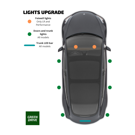 LED-spotlight i bagagerum eller døre
