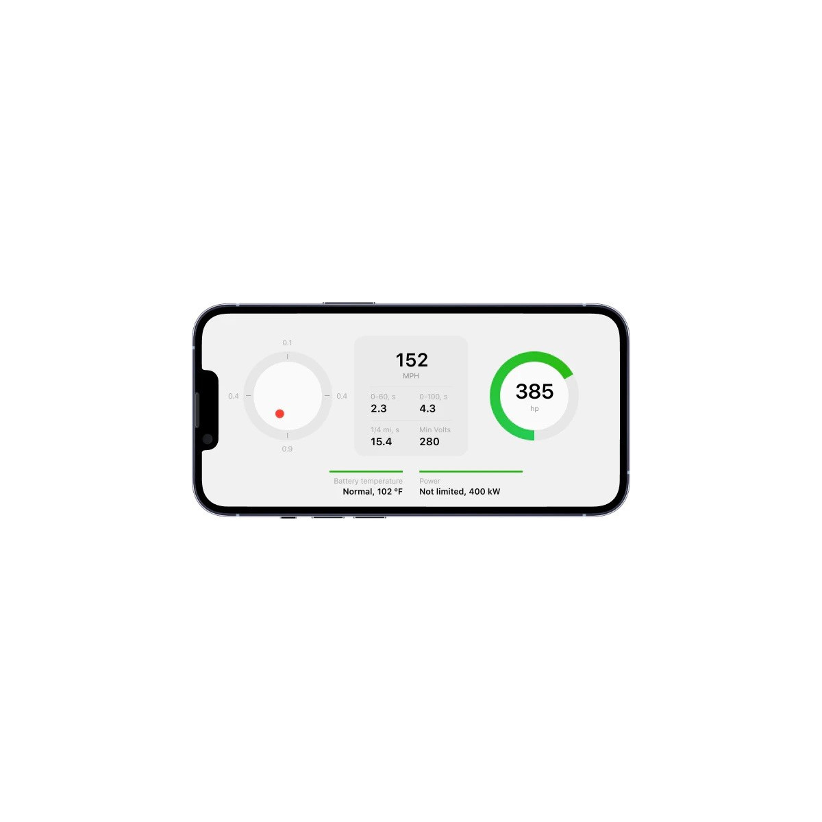 Teslogic V2 den portabla instrumentpanelen på din smartphone för Tesla Model 3 och Model Y