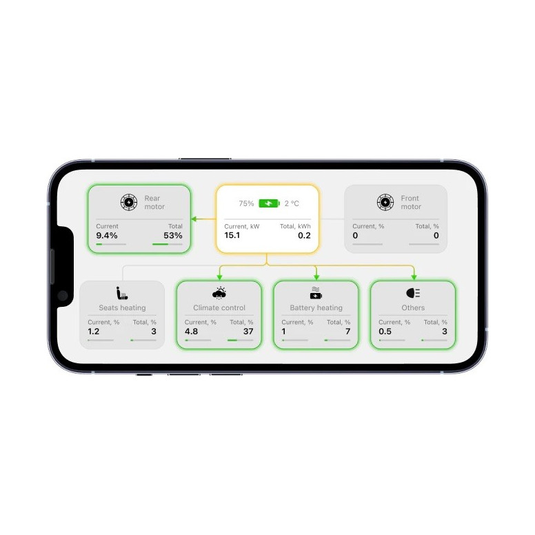 Teslogic V2 o painel de controlo portátil no seu smartphone para Tesla Model 3 e Model Y