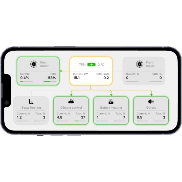 Teslogic le tableau de bord portable sur votre smartphone pour Tesla Model 3 et Model Y